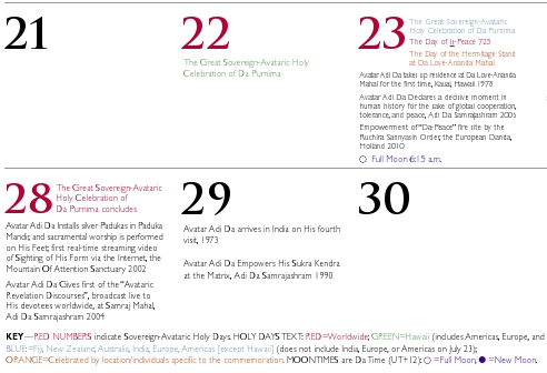 Close-up of Dates
